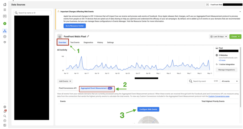 How To Set Up Facebook Aggregated Event Measurement