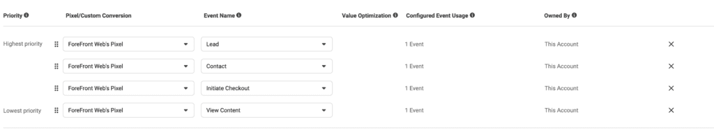Facebook Pixel Event Priority
