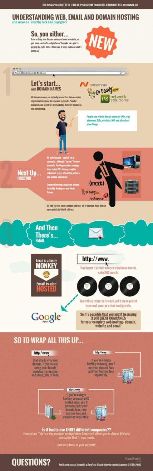 What Is A Domain Name? [Infographic]