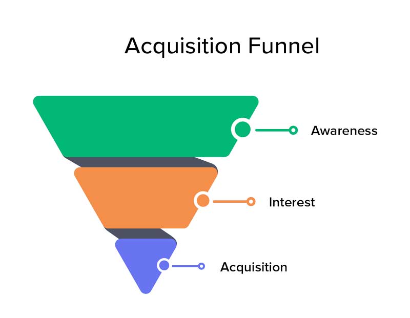 user-conversion-funnel